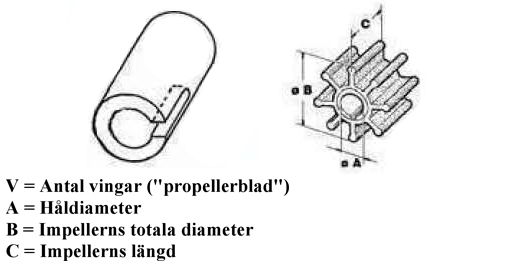 Impeller