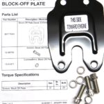 Blockoff för Sköld